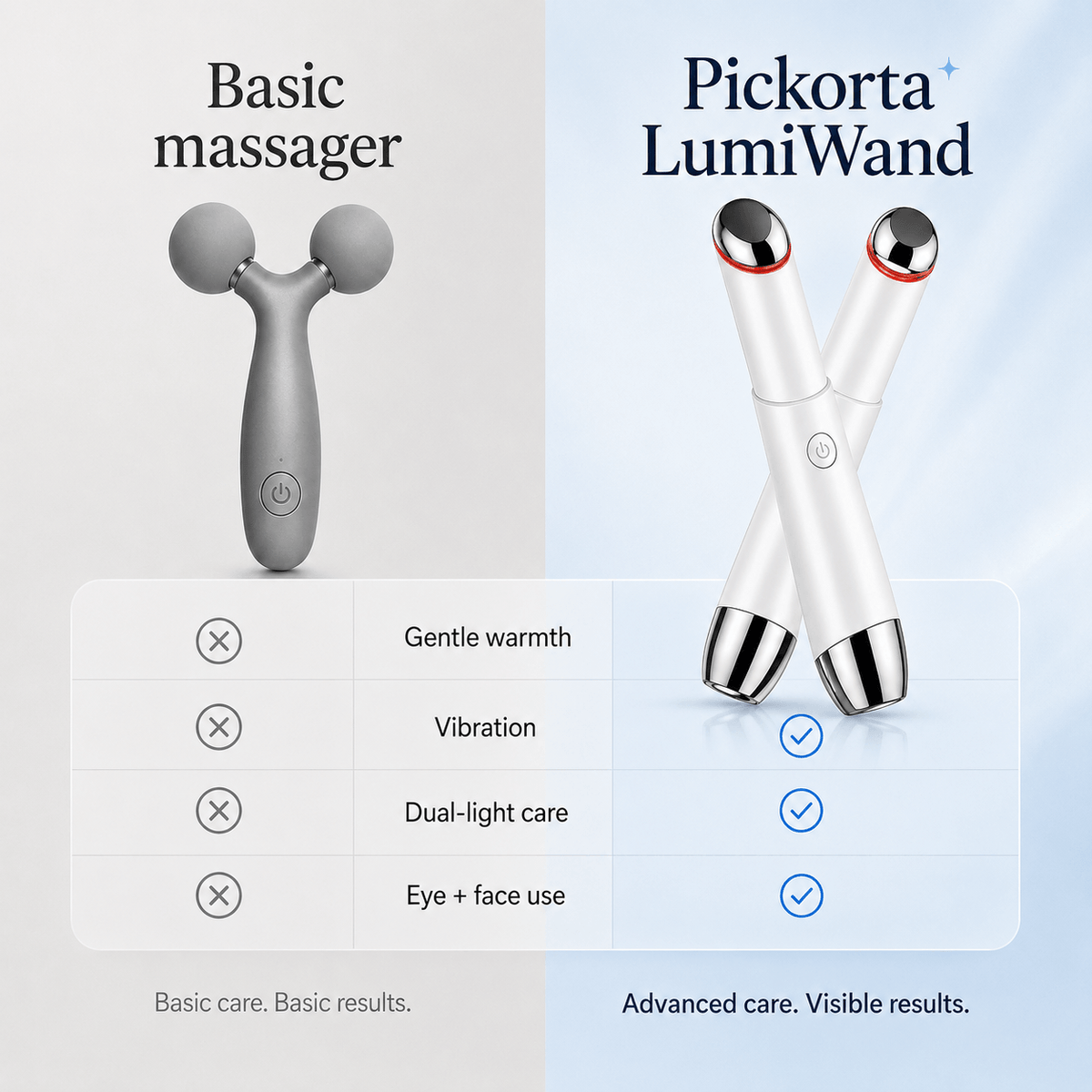 PICKORTA LUMIWAND™ Heated Eye & Facial Massage Wand